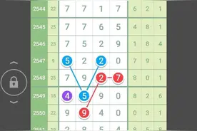 39/2556期七星彩规律：汇总+经典定位差分图片