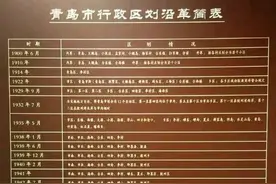 即墨是从烟台划入青岛的吗？即墨跟烟台到底有啥关系？图片