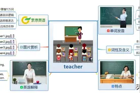 索思英语解码单词（第172个）——teacher老师图片