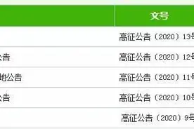 山东省发布征地公告，涉及淄博好多村图片