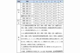 中考成绩出炉！近一半的人上不了普高？图片
