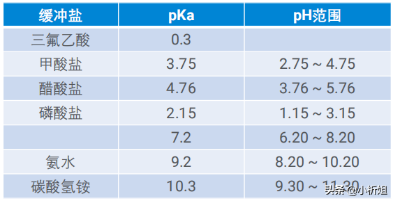 「课堂笔记」资深工程师带你揭秘液相色谱方法开发那点事