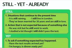 Still、Yet、Already的区别和用法图片