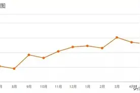 5月徐州各区域二手房价格曝光！104个小区跌了！图片