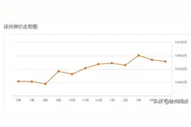 5月徐州各区域二手房价格曝光！104个小区跌了！图片
