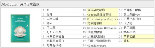 韩国JM面膜怎么样？（蜂蜜、黄金蚕丝、海洋珍珠）
