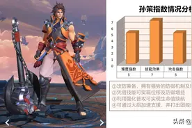 王者荣耀：孙策技能特点及出装全解，后期团战与牛魔成最佳组合图片