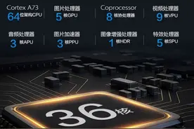 曾经电视的“36核处理器”，是如何销声匿迹的图片