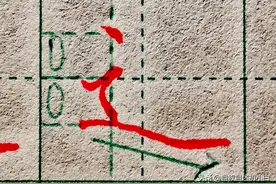 练字掌握3个笔画，走之旁的书写奥秘，零基础练字不曾了解的法则图片