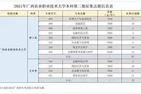 2021年广西农业职业技术大学本科第二批征集志愿信息表图片