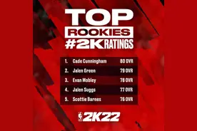 NBA2K更新球员能力值：比尔89穆雷85，前五新秀出炉图片