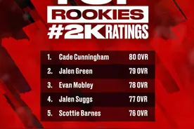 NBA2K更新球员能力值：比尔89穆雷85，前五新秀出炉图片