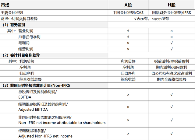 利润率是什么意思（一文分清毛利润、营业利润、净利润...揭开18种面纱）