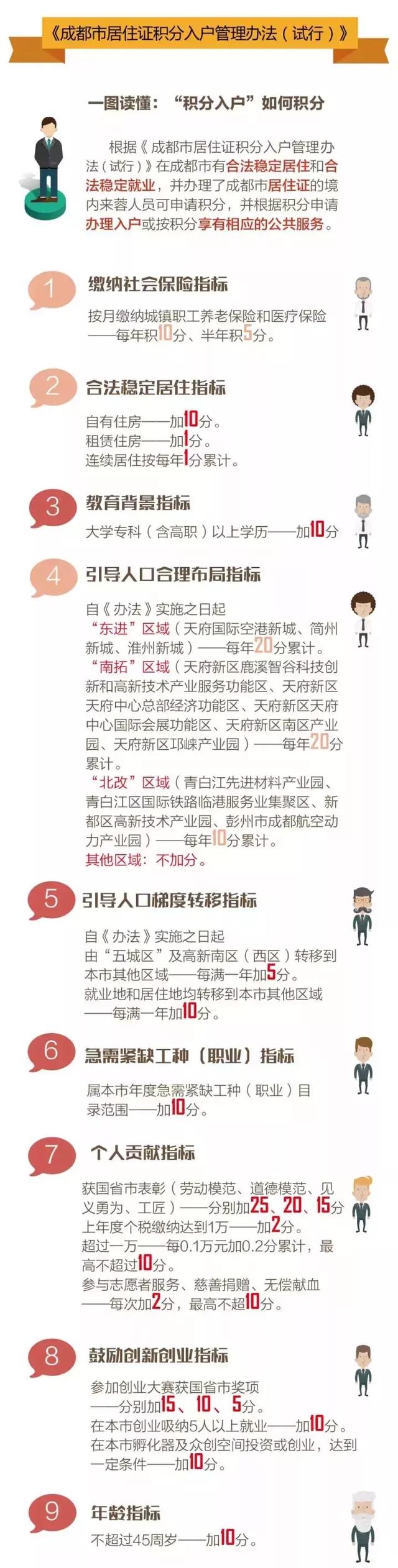 成都积分入户你真的懂吗？这里有一份积分落户全规则，等你来看
