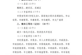 拟奖励2020年度许昌市创建全国文明城市工作先进集体、个人、文明市民名单公示了图片