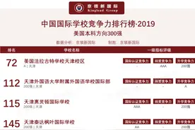 2019京领国际学校竞争力榜单回顾 · 天津地区分析报告图片