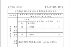 涉及7个村！威海这些土地将被征收！有你家吗？图片