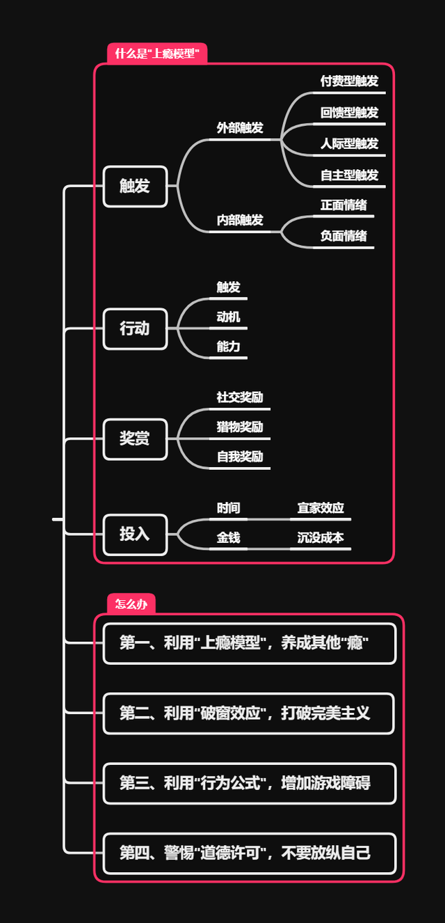 智能穿越障碍dnf（上瘾模型以地下城与勇士为例）