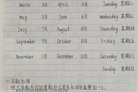 专升本英语必背语法重点图片