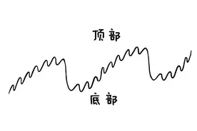 新入市学习之三十七——战法7: 抄底法图片