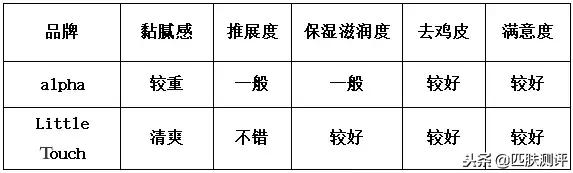 凡士林身体乳去鸡皮肤色素