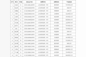 青岛局属学校选聘2021届毕业生拟聘用人选公示，公费师范生占7成图片