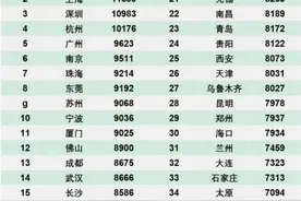 人人月薪过万？来看看我国真实的月薪水平图片