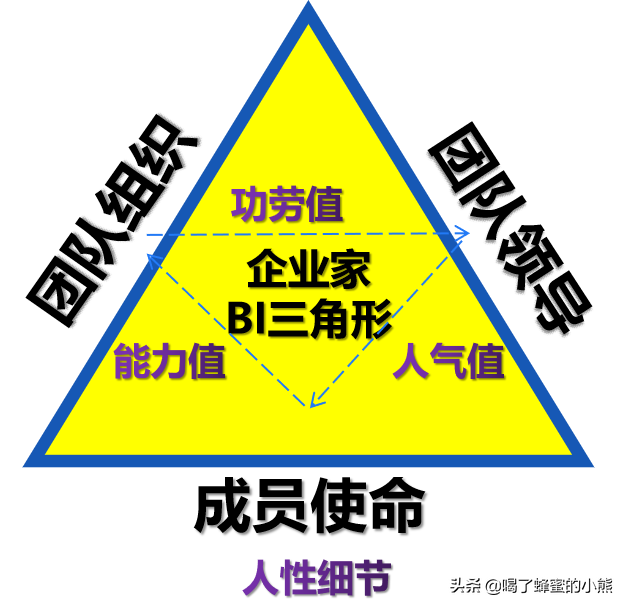 如何评选优秀员工？抓住人性细节，发挥榜样无穷的力量