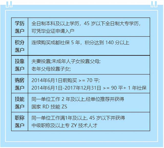 成都落户｜技能人才落户的正确姿势