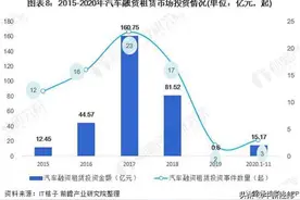 神州租车私有化背后：租车市场变迁再度进入重要窗口图片