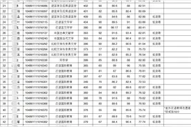 武汉大学文学院21年考研拟录取名单：一张图带你看多少分读武大图片