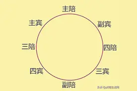 在山东做客喝酒有哪些规矩？图片