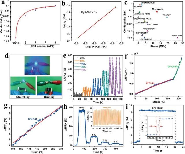 高性能、灵敏、可穿戴多功能传感器，用于人体运动和皮肤温度检测