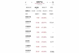 突发！一则消息，全民运动板块直接暴走，涨停板都数不过来了图片