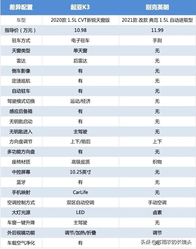看东风悦达起亚K3演绎何为合资家轿“入门即高配”