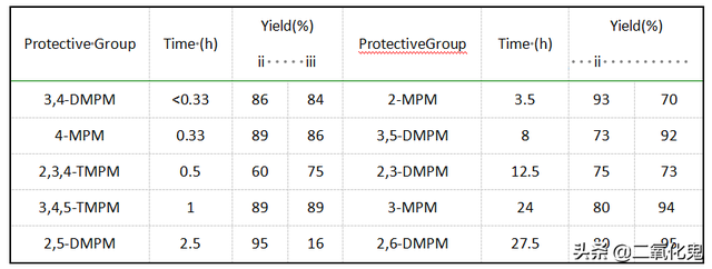 有机合成中的羟基保护方法有哪些？学会这些效率大大提高（二）