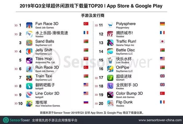 Q3全球最牛小游戏在这！数据排名、动图大集合