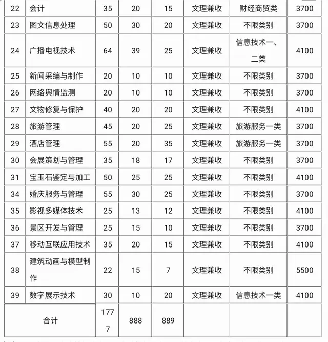 大成都地区的优质高职院校推荐，2020年单招不能错过！
