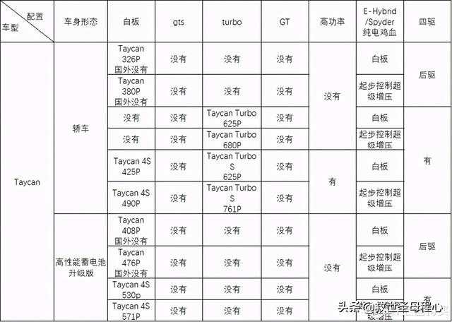 毫无用处的汽车知识 篇57：梳理杂乱无章的命名规则-保时捷篇