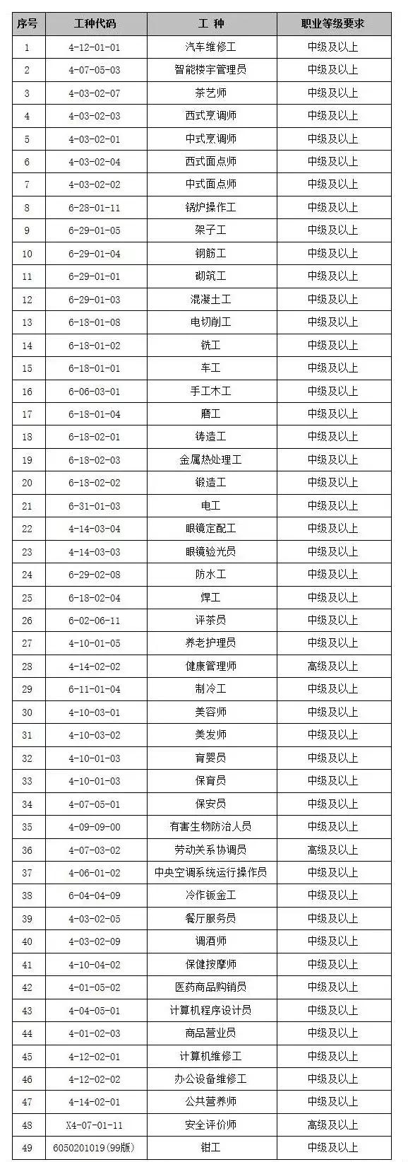 无学历怎么拿到双流户口？全攻略快快收藏！