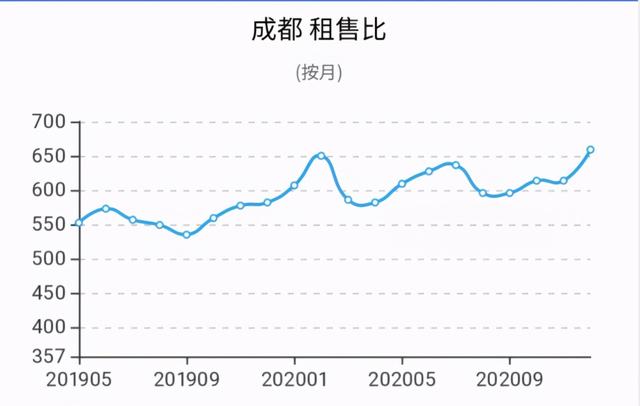 成都的公寓，是最迷人的危险，给买公寓的朋友提个醒
