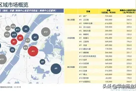 万象城开业时间提档！武汉商业新格局渐成图片