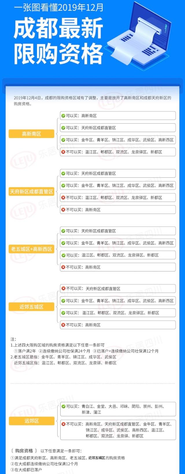 成都落户大全：24种落户方式有你适合的！
