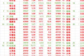 2020年亚洲各国GDP排名图片