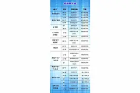 中石油总部2021年招22人，全是顶级名校生，清北也沦为递补图片