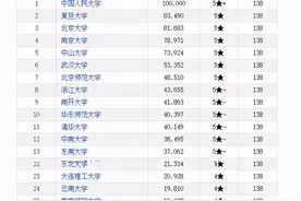 研究生教育各学科各高校评分排行榜，择校可以参考图片
