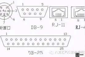 最全的PLC通讯电缆编程电缆自制详解(图)图片