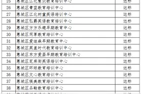 定了！惠城247所教育培训机构恢复线下培训图片