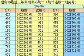 李阳福彩3D第2021312期：关注间隔1期的两大一小，金胆2，杀5图片