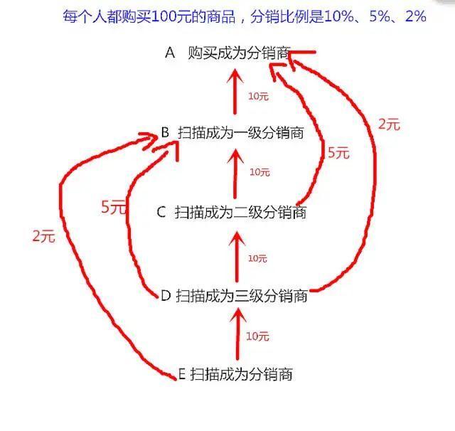 一看就懂 | 最详细的商城分销功能指南,立马get